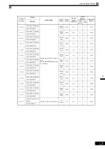 Предварительный просмотр 70 страницы YASKAWA CIMR-MX1S Instructions Manual