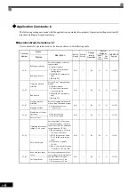 Предварительный просмотр 71 страницы YASKAWA CIMR-MX1S Instructions Manual