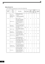 Предварительный просмотр 73 страницы YASKAWA CIMR-MX1S Instructions Manual