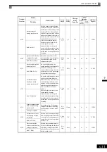 Предварительный просмотр 74 страницы YASKAWA CIMR-MX1S Instructions Manual