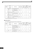 Предварительный просмотр 75 страницы YASKAWA CIMR-MX1S Instructions Manual