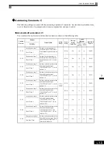 Предварительный просмотр 76 страницы YASKAWA CIMR-MX1S Instructions Manual