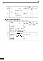 Предварительный просмотр 77 страницы YASKAWA CIMR-MX1S Instructions Manual