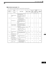 Предварительный просмотр 78 страницы YASKAWA CIMR-MX1S Instructions Manual