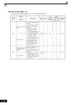 Предварительный просмотр 79 страницы YASKAWA CIMR-MX1S Instructions Manual