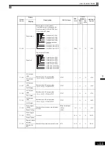 Предварительный просмотр 116 страницы YASKAWA CIMR-MX1S Instructions Manual