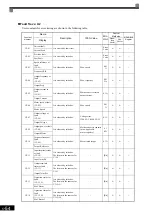 Предварительный просмотр 117 страницы YASKAWA CIMR-MX1S Instructions Manual