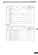 Предварительный просмотр 118 страницы YASKAWA CIMR-MX1S Instructions Manual