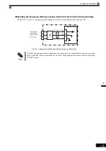 Предварительный просмотр 121 страницы YASKAWA CIMR-MX1S Instructions Manual