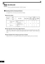 Предварительный просмотр 122 страницы YASKAWA CIMR-MX1S Instructions Manual