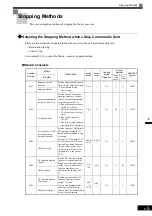 Предварительный просмотр 123 страницы YASKAWA CIMR-MX1S Instructions Manual