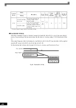 Предварительный просмотр 124 страницы YASKAWA CIMR-MX1S Instructions Manual