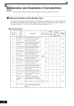 Предварительный просмотр 128 страницы YASKAWA CIMR-MX1S Instructions Manual