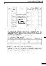 Предварительный просмотр 129 страницы YASKAWA CIMR-MX1S Instructions Manual