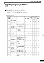 Предварительный просмотр 133 страницы YASKAWA CIMR-MX1S Instructions Manual