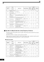 Предварительный просмотр 134 страницы YASKAWA CIMR-MX1S Instructions Manual