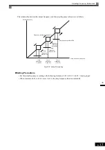 Предварительный просмотр 135 страницы YASKAWA CIMR-MX1S Instructions Manual