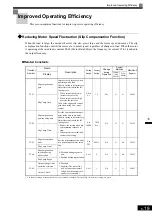 Предварительный просмотр 137 страницы YASKAWA CIMR-MX1S Instructions Manual