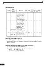 Предварительный просмотр 140 страницы YASKAWA CIMR-MX1S Instructions Manual