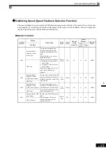 Предварительный просмотр 141 страницы YASKAWA CIMR-MX1S Instructions Manual