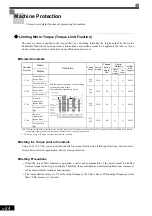 Предварительный просмотр 142 страницы YASKAWA CIMR-MX1S Instructions Manual