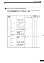 Предварительный просмотр 143 страницы YASKAWA CIMR-MX1S Instructions Manual