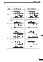 Предварительный просмотр 145 страницы YASKAWA CIMR-MX1S Instructions Manual