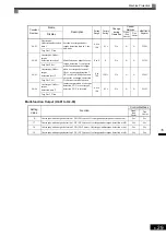 Предварительный просмотр 147 страницы YASKAWA CIMR-MX1S Instructions Manual