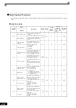 Предварительный просмотр 150 страницы YASKAWA CIMR-MX1S Instructions Manual