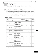 Предварительный просмотр 153 страницы YASKAWA CIMR-MX1S Instructions Manual