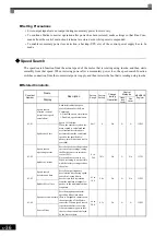 Предварительный просмотр 154 страницы YASKAWA CIMR-MX1S Instructions Manual