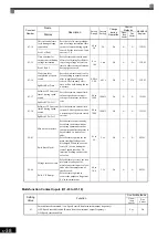 Предварительный просмотр 156 страницы YASKAWA CIMR-MX1S Instructions Manual