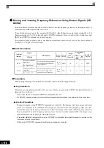 Предварительный просмотр 162 страницы YASKAWA CIMR-MX1S Instructions Manual