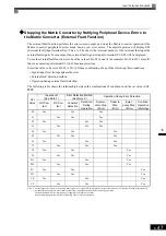 Предварительный просмотр 165 страницы YASKAWA CIMR-MX1S Instructions Manual