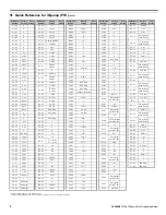 Preview for 2 page of YASKAWA CIMR-P7U-2011-107 Programming Manual