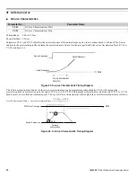 Preview for 32 page of YASKAWA CIMR-P7U-2011-107 Programming Manual