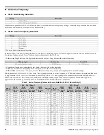 Preview for 34 page of YASKAWA CIMR-P7U-2011-107 Programming Manual