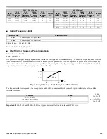 Preview for 35 page of YASKAWA CIMR-P7U-2011-107 Programming Manual