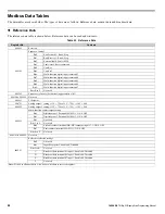 Preview for 88 page of YASKAWA CIMR-P7U-2011-107 Programming Manual