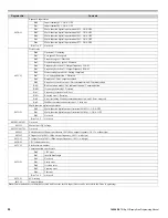 Preview for 90 page of YASKAWA CIMR-P7U-2011-107 Programming Manual