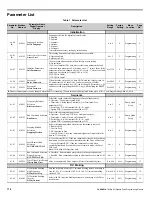 Preview for 174 page of YASKAWA CIMR-P7U-2011-107 Programming Manual