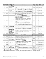 Preview for 175 page of YASKAWA CIMR-P7U-2011-107 Programming Manual