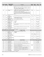 Preview for 176 page of YASKAWA CIMR-P7U-2011-107 Programming Manual