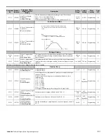 Preview for 177 page of YASKAWA CIMR-P7U-2011-107 Programming Manual