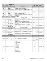 Preview for 178 page of YASKAWA CIMR-P7U-2011-107 Programming Manual