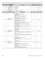 Preview for 180 page of YASKAWA CIMR-P7U-2011-107 Programming Manual