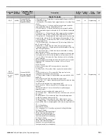 Preview for 183 page of YASKAWA CIMR-P7U-2011-107 Programming Manual