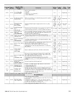 Preview for 193 page of YASKAWA CIMR-P7U-2011-107 Programming Manual