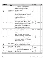 Preview for 194 page of YASKAWA CIMR-P7U-2011-107 Programming Manual