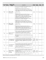 Preview for 195 page of YASKAWA CIMR-P7U-2011-107 Programming Manual